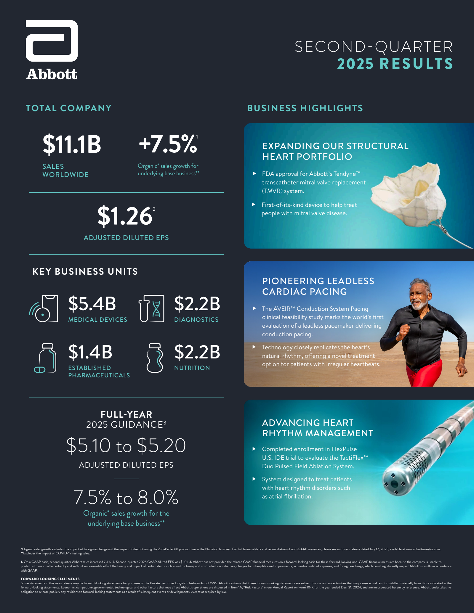 Abbott Laboratories' Q2 2025 Slide Deck