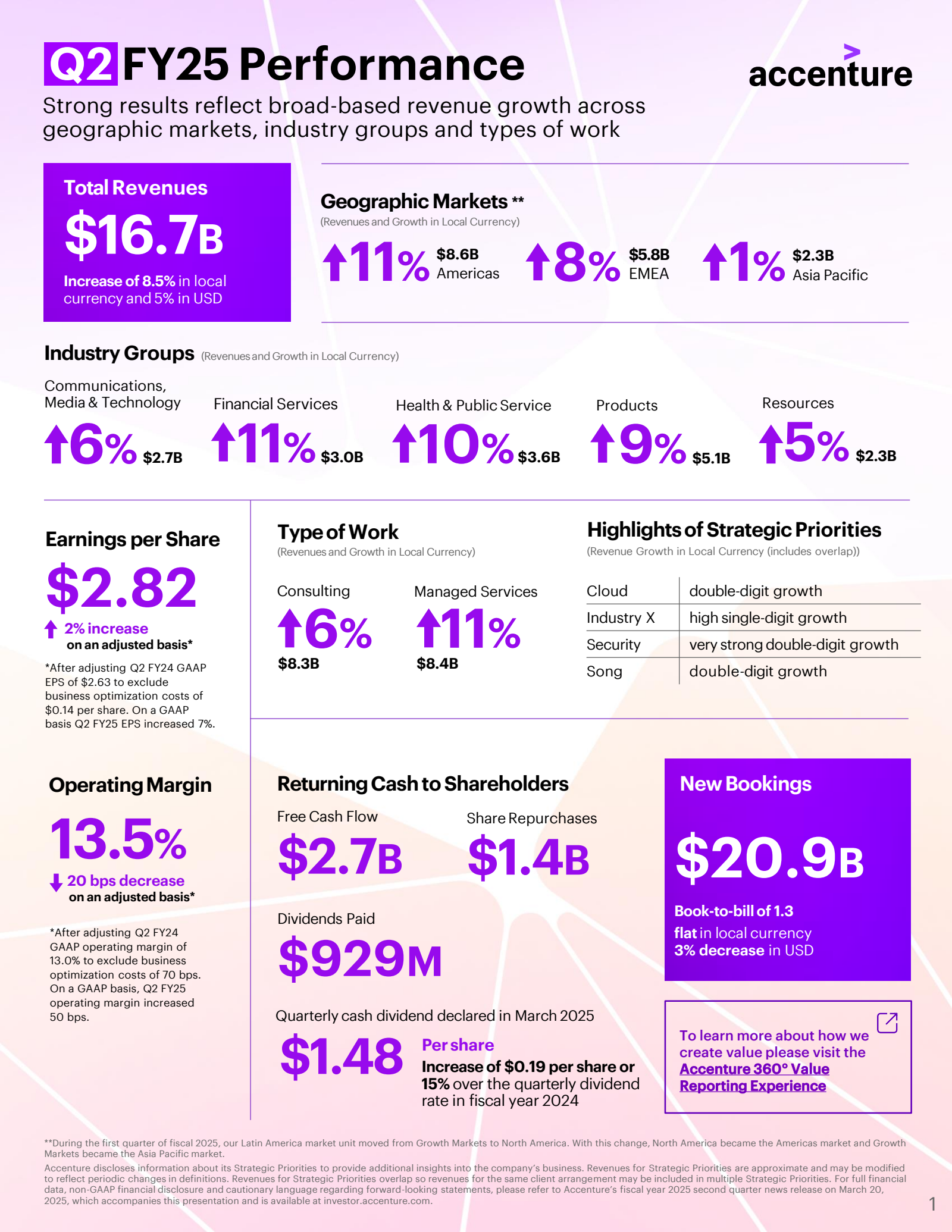 ACN Q2 2025 Earnings Report On 3 20 2025 acn-q2-2025-earnings-report-on-3-20-2025