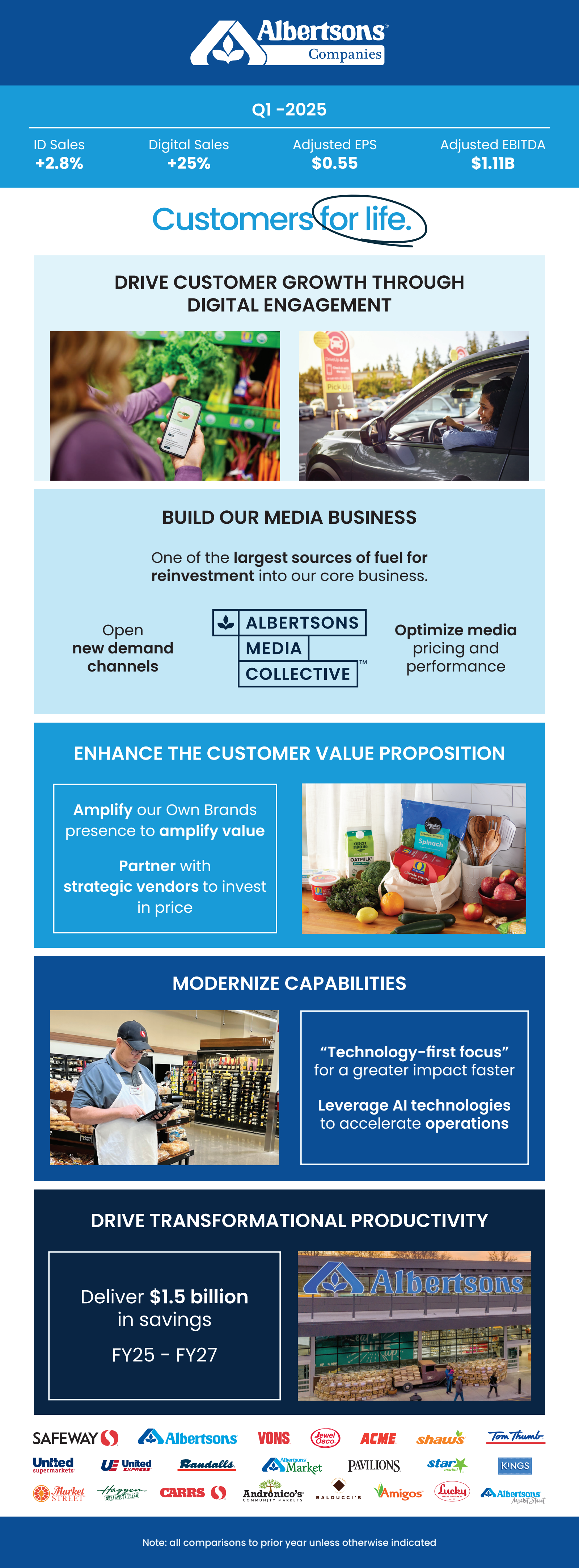 Albertsons Companies' Q1 2025 Slide Deck