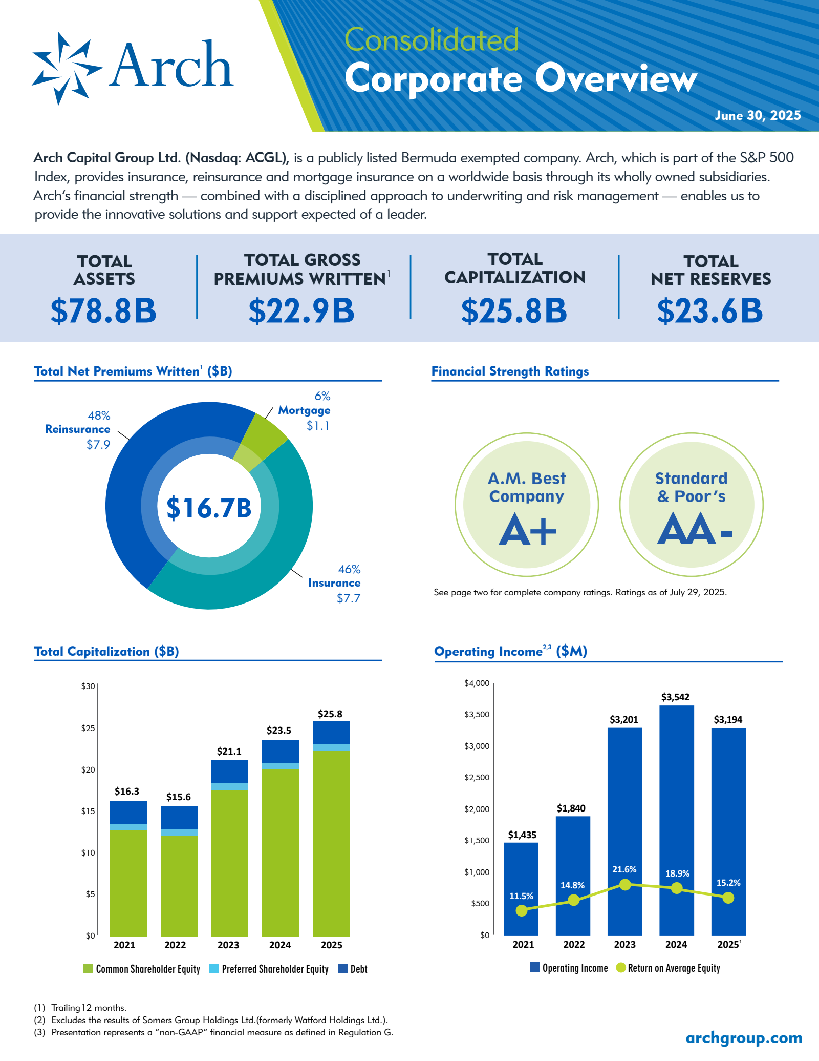 Arch Capital Group's Q2 2025 Slide Deck