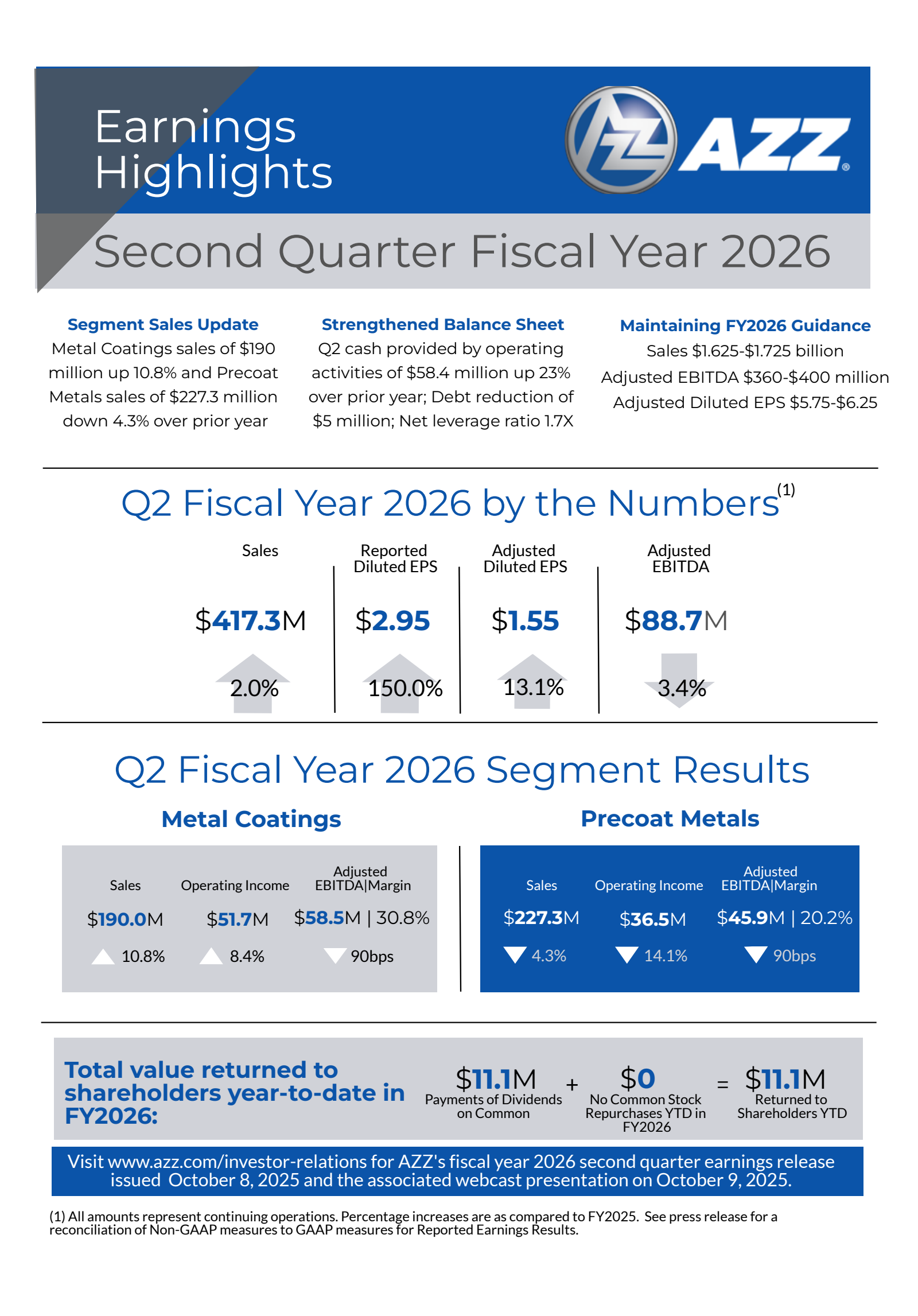 AZZ's Q2 2026 Slide Deck