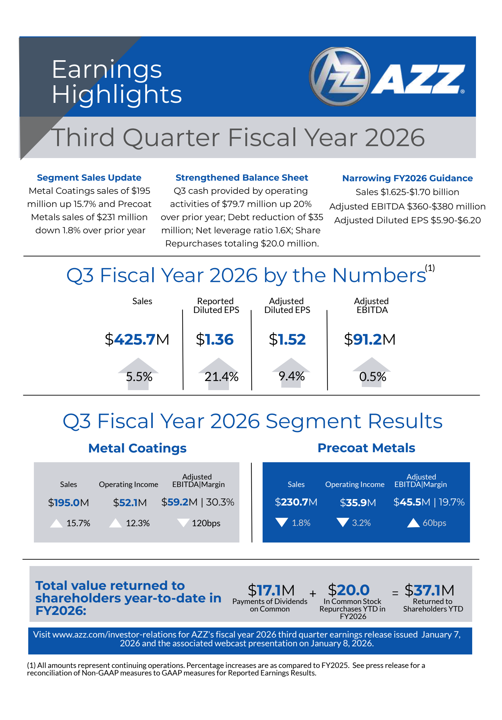 AZZ's Q3 2026 Slide Deck