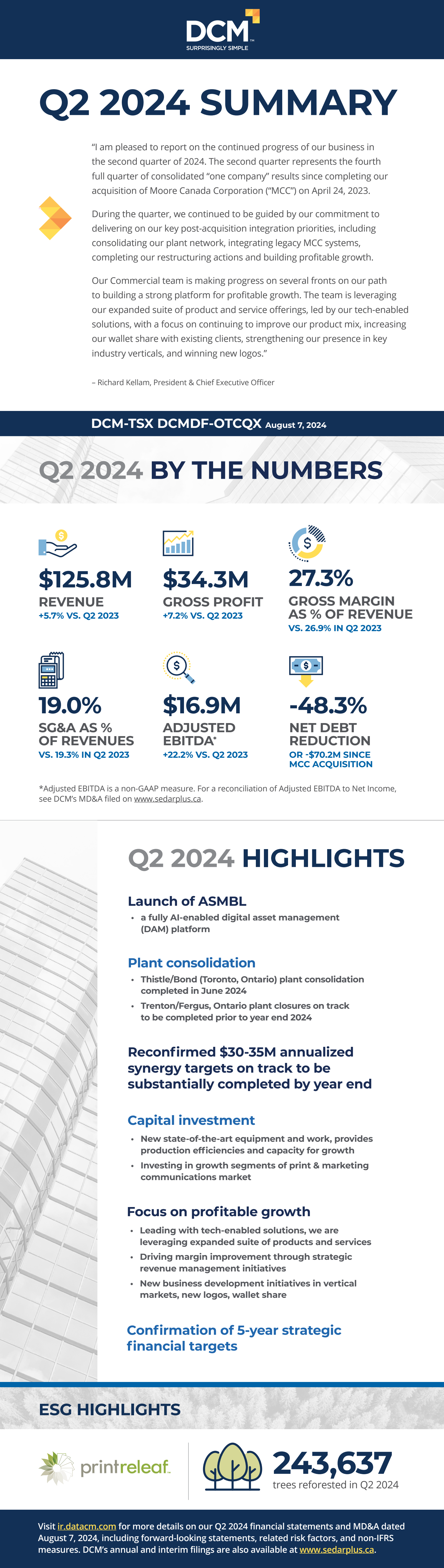 Data Risks Q2 2024 DCM Q2 2024 Earnings Report on 8/7/2024
