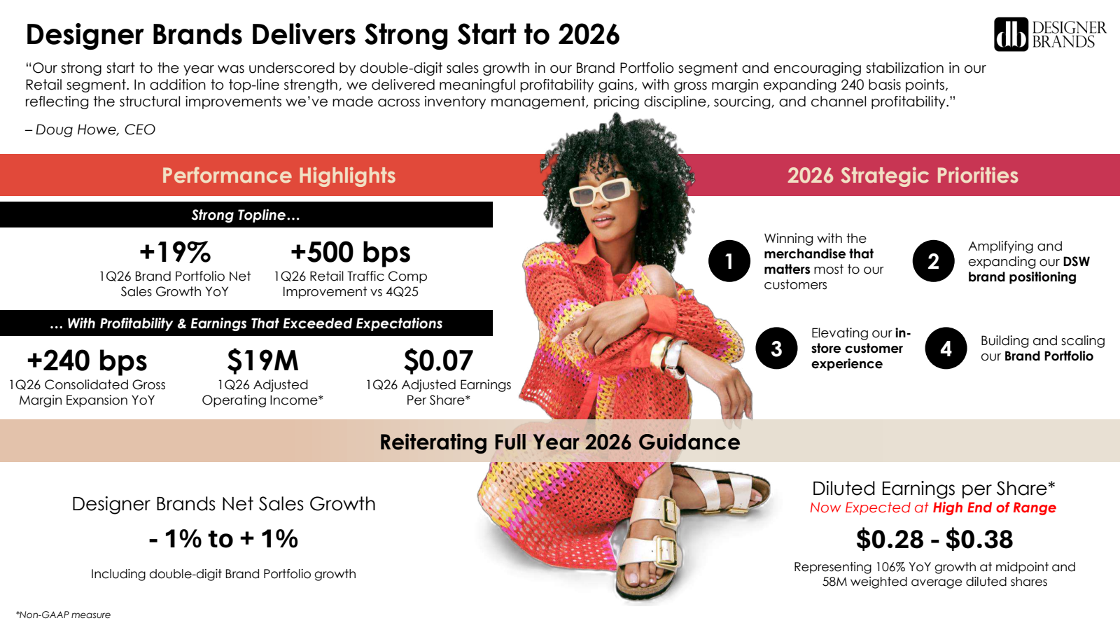 Designer Brands' Q1 2027 Slide Deck