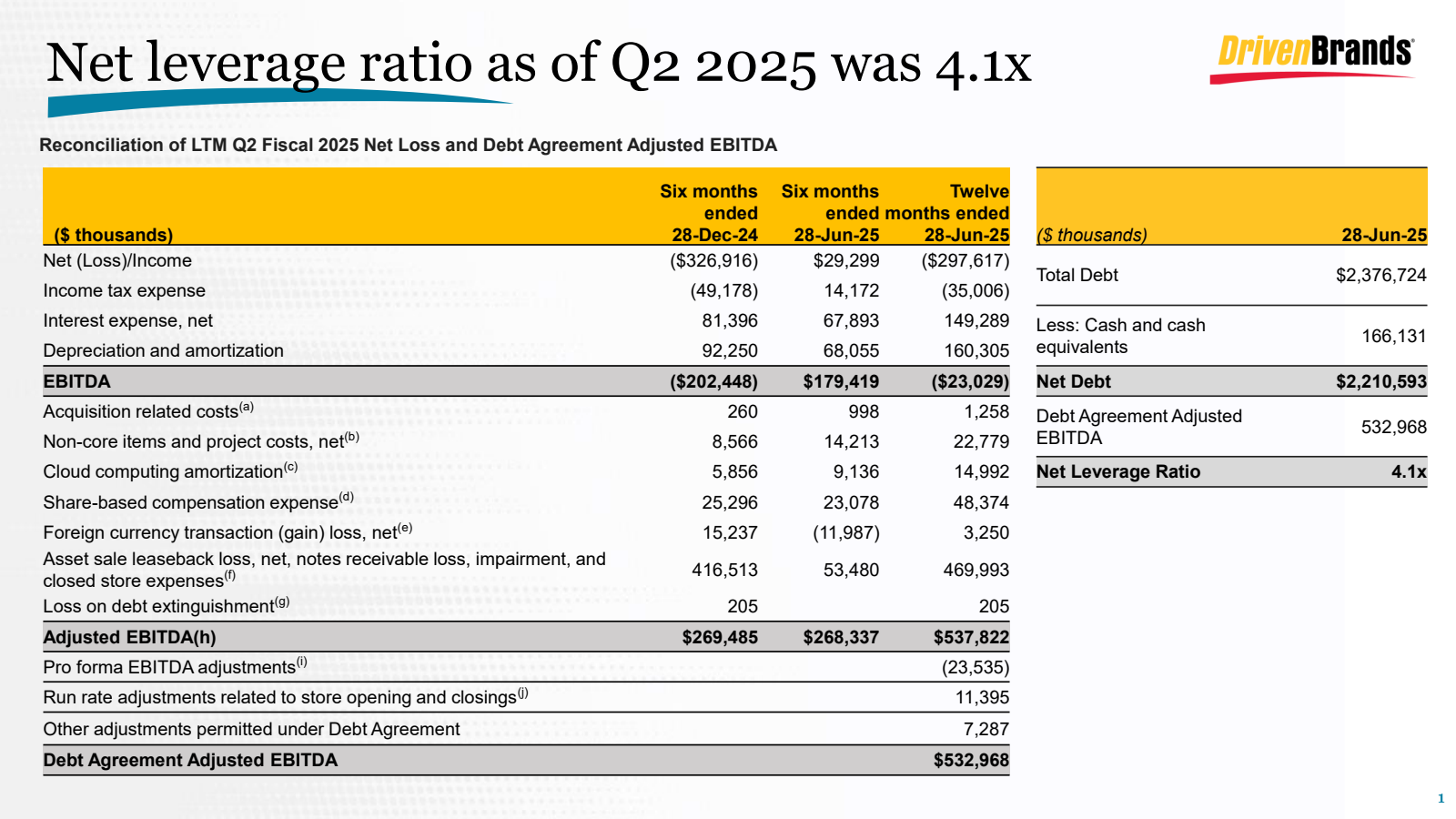 Driven Brands' Q2 2025 Slide Deck
