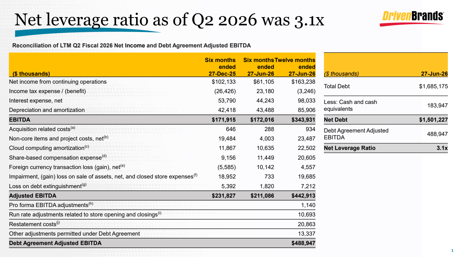 Driven Brands' Q2 2026 Slide Deck