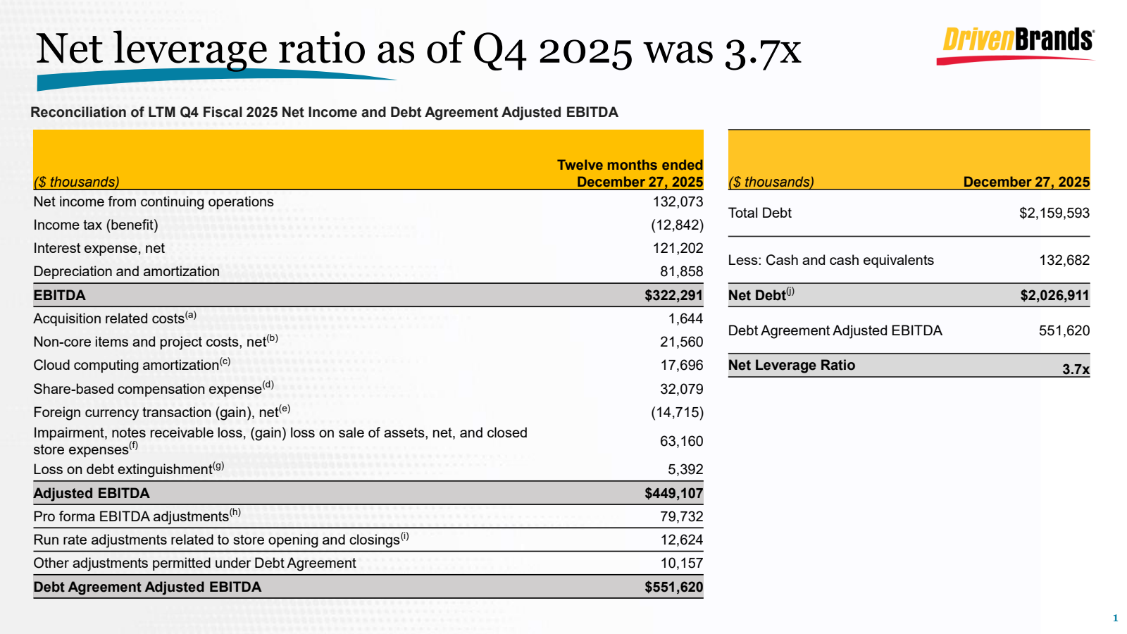 Driven Brands' Q4 2025 Slide Deck