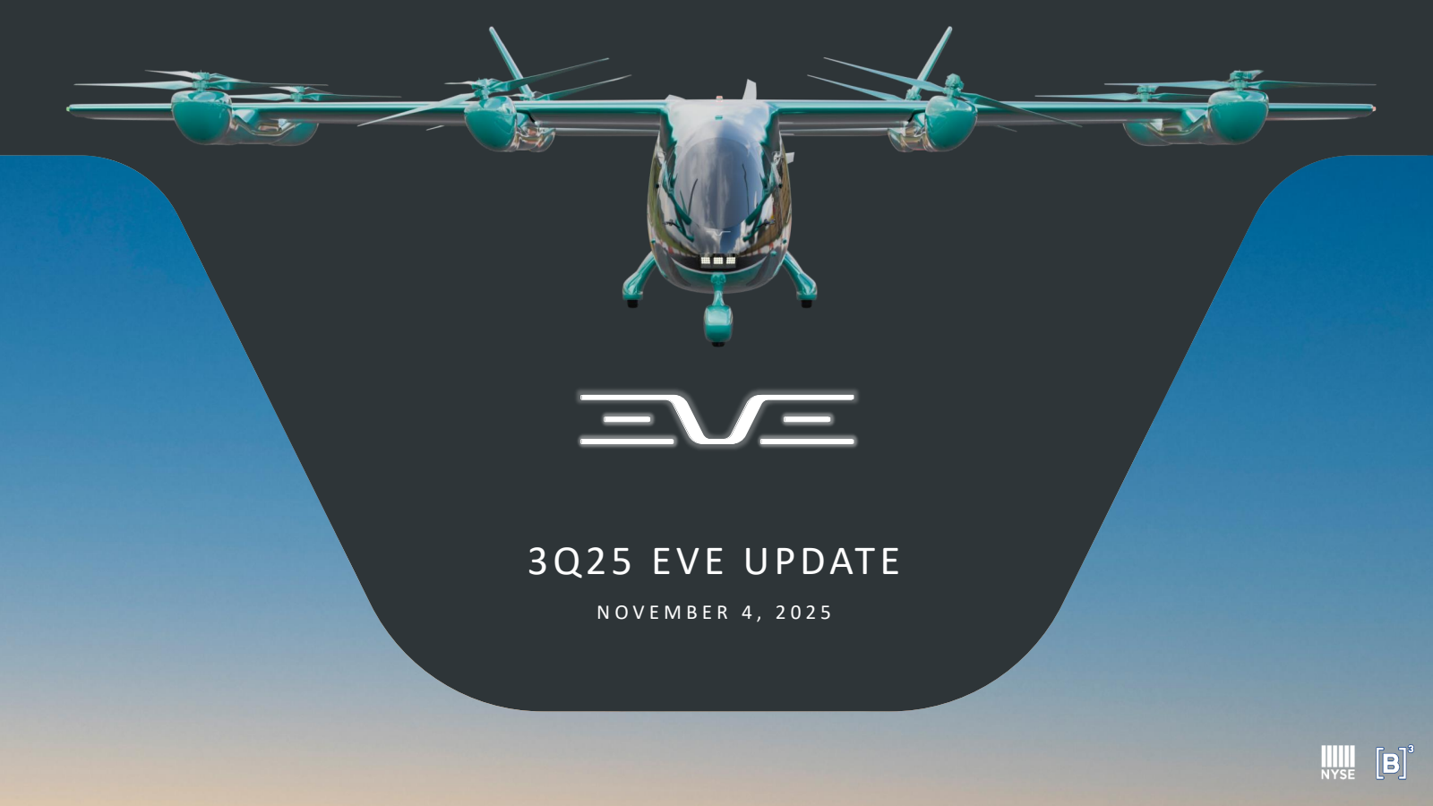 EVE (EVEX) Earnings Date and Reports 2026