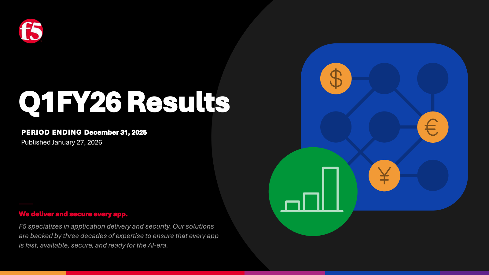 F5's Q1 2026 Slide Deck