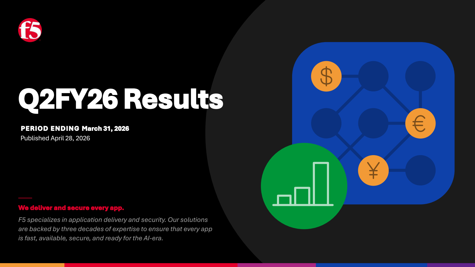 F5's Q2 2026 Slide Deck