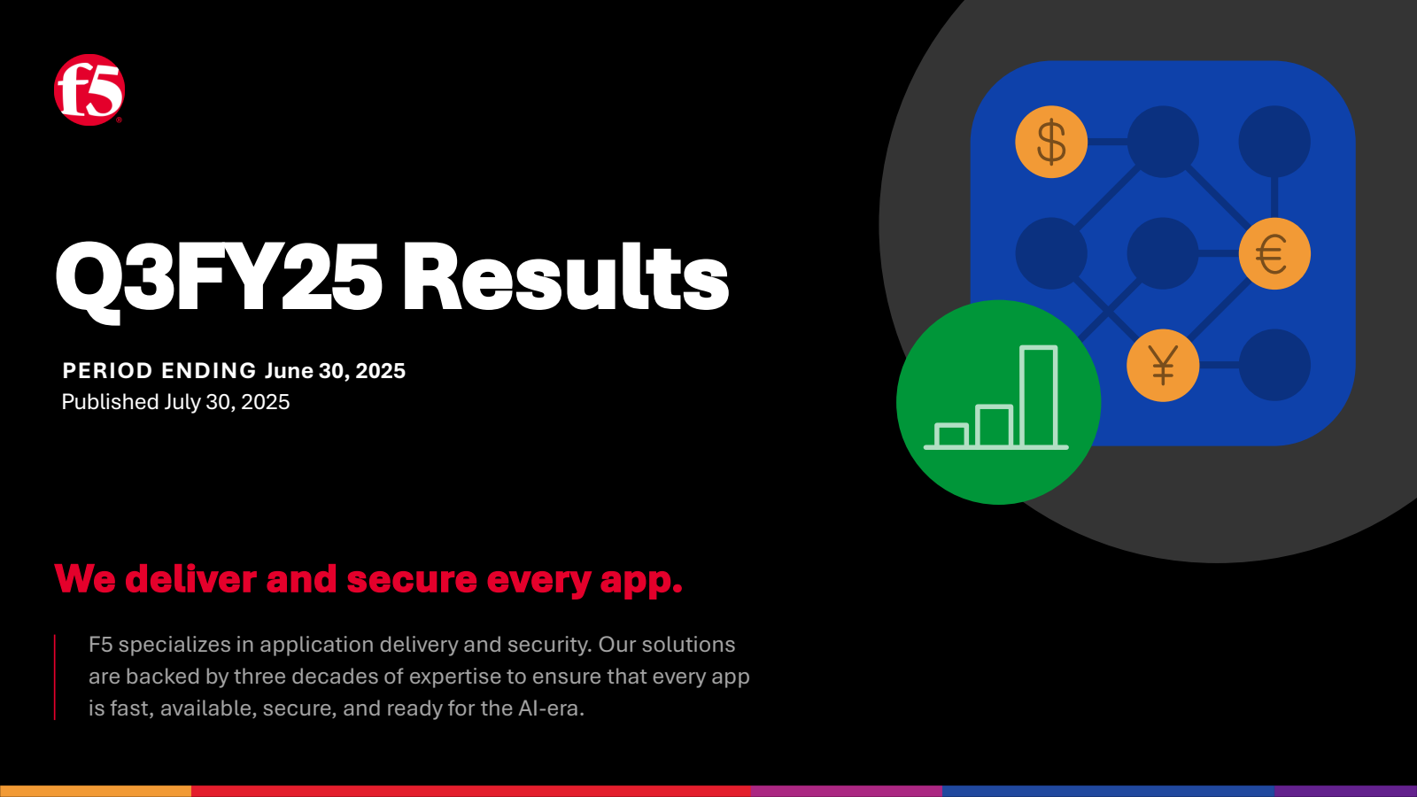 F5's Q3 2025 Slide Deck