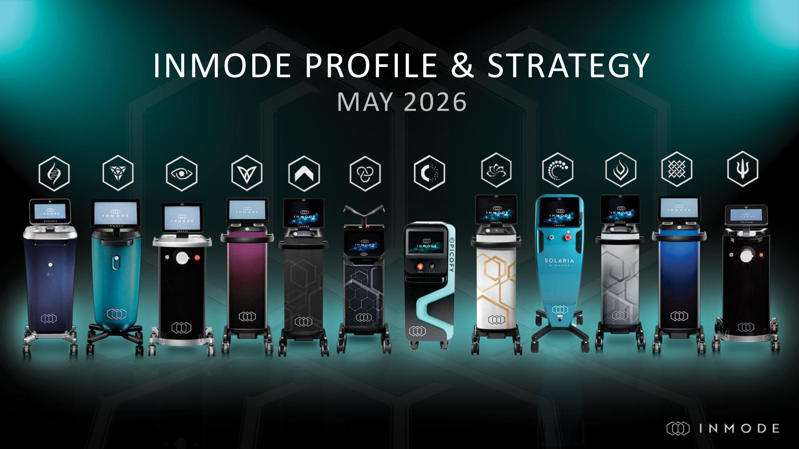 InMode's Q1 2026 Slide Deck