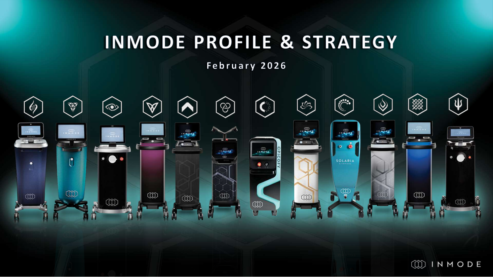 InMode's Q4 2025 Slide Deck