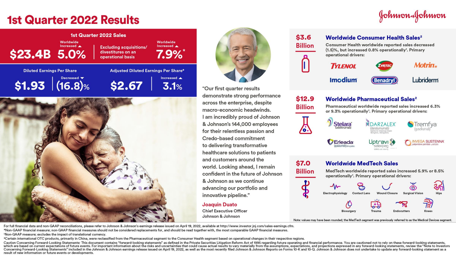 Johnson & Johnson's Q1 2022 Slide Deck