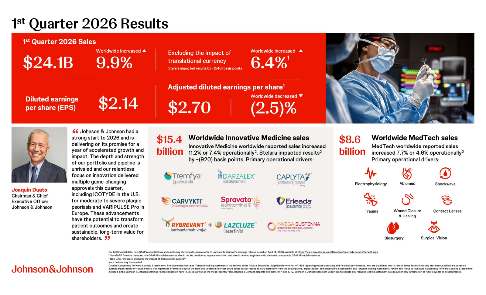 Johnson & Johnson's Q1 2026 Slide Deck