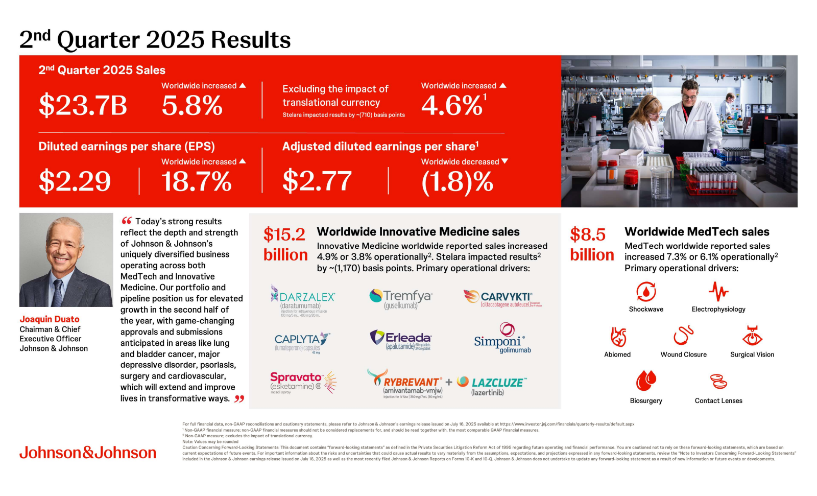 Johnson & Johnson's Q2 2025 Slide Deck