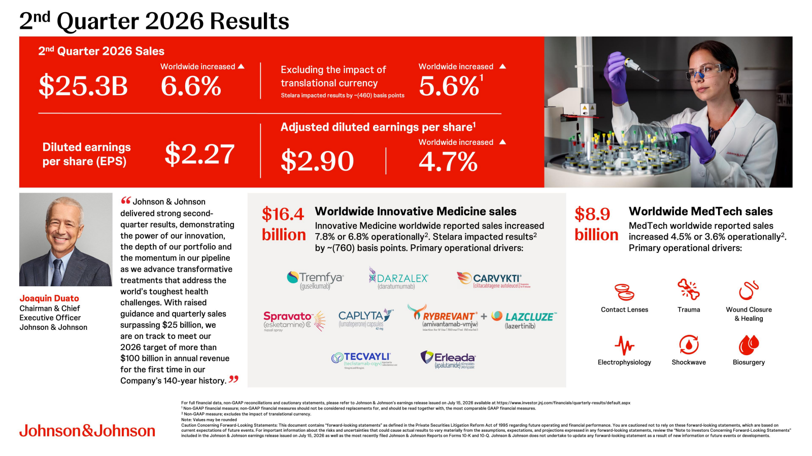 Johnson & Johnson's Q2 2026 Slide Deck