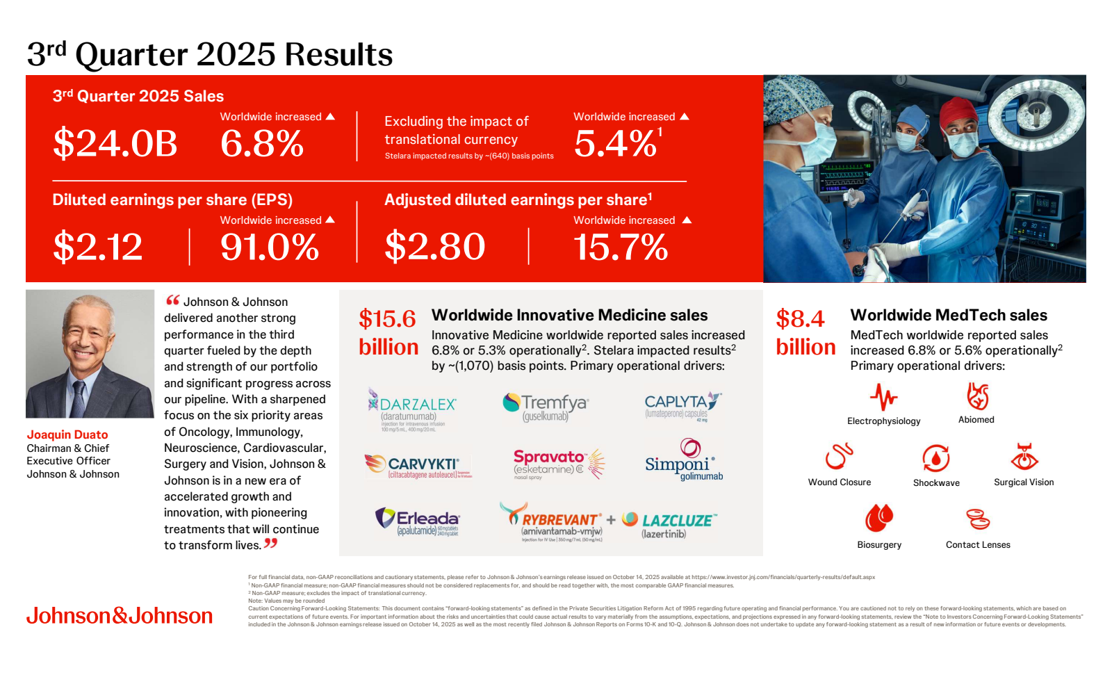 Johnson & Johnson's Q3 2025 Slide Deck