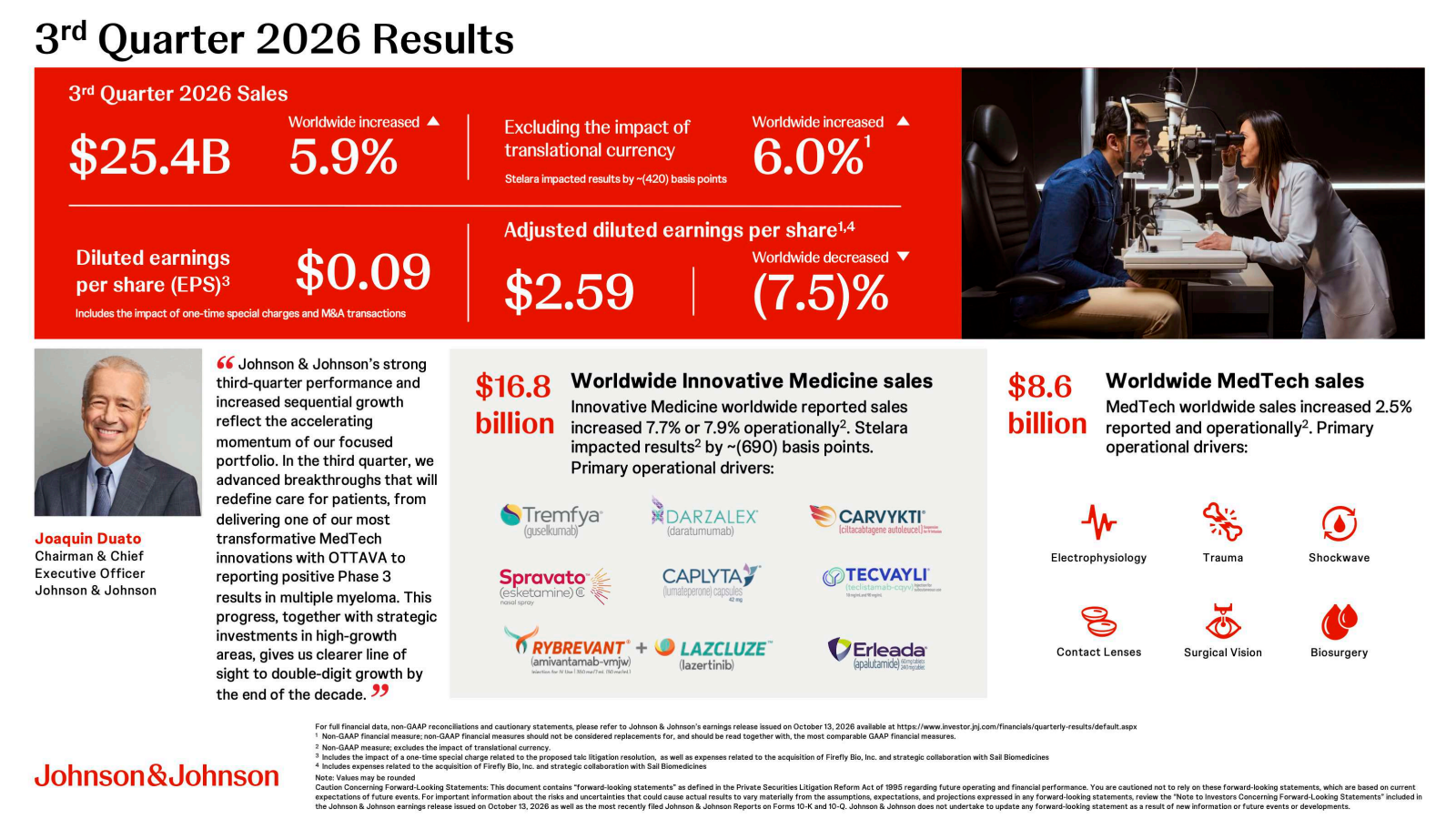 Johnson & Johnson's Q3 2026 Slide Deck