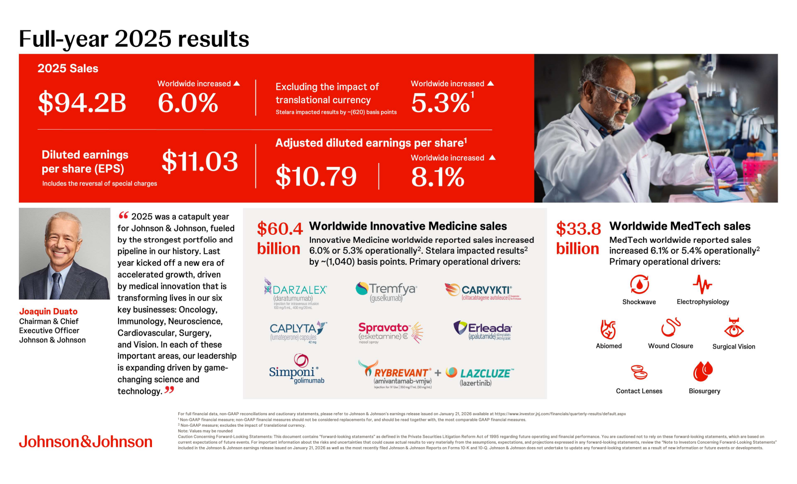 Johnson & Johnson's Q4 2025 Slide Deck