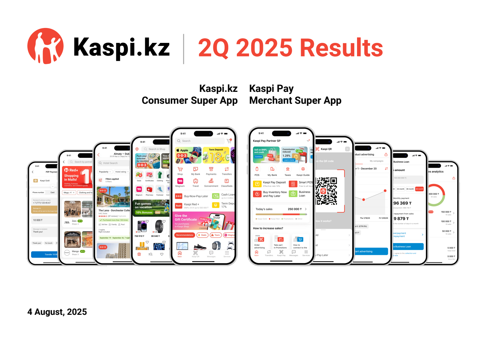 Joint Stock Company Kaspi.kz's Q2 2025 Slide Deck