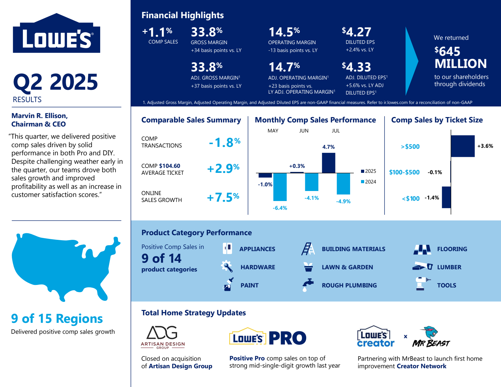 Lowe's Companies' Q2 2026 & Acquisition Slide Deck
