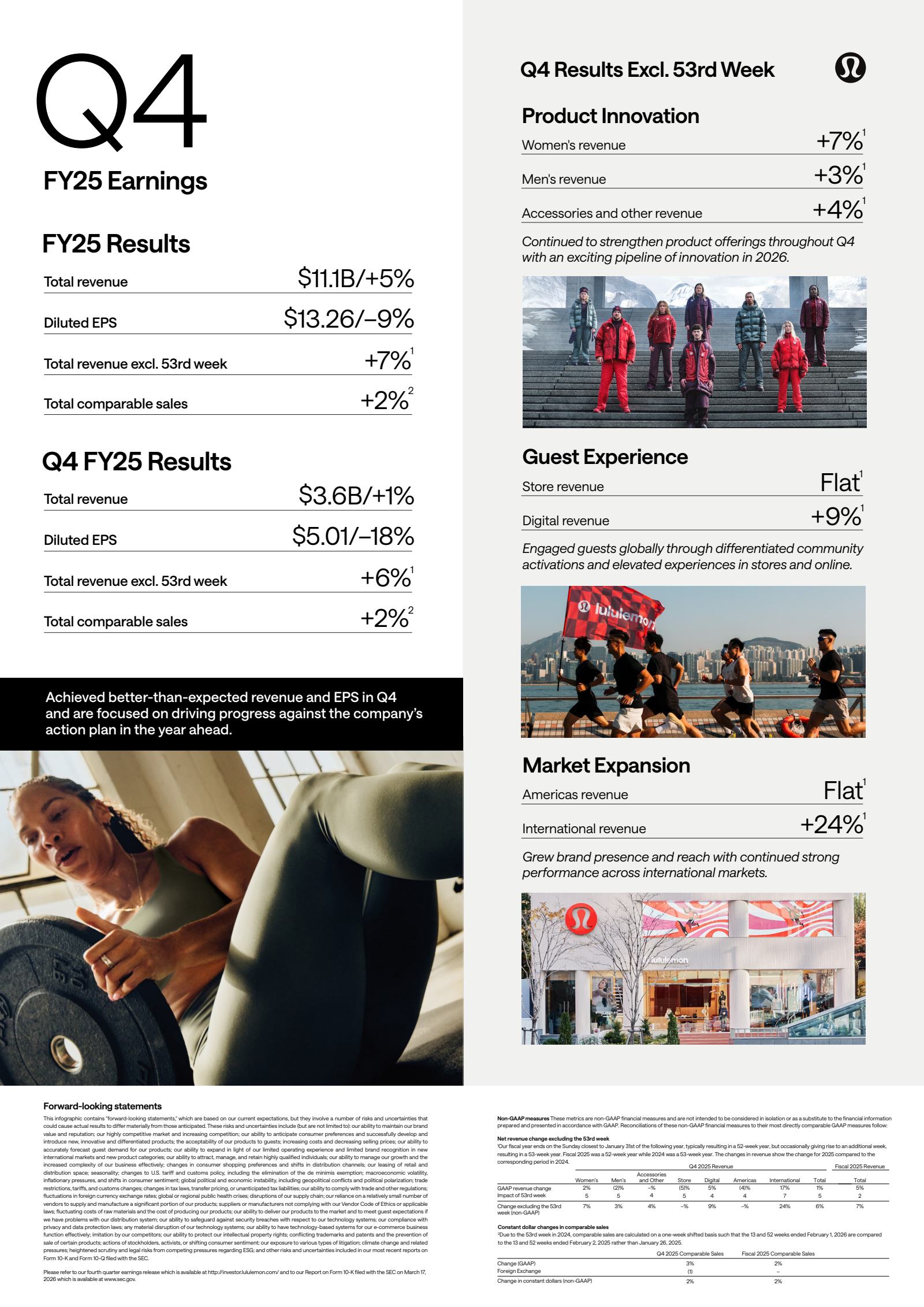 lululemon athletica's Q4 2025 Slide Deck