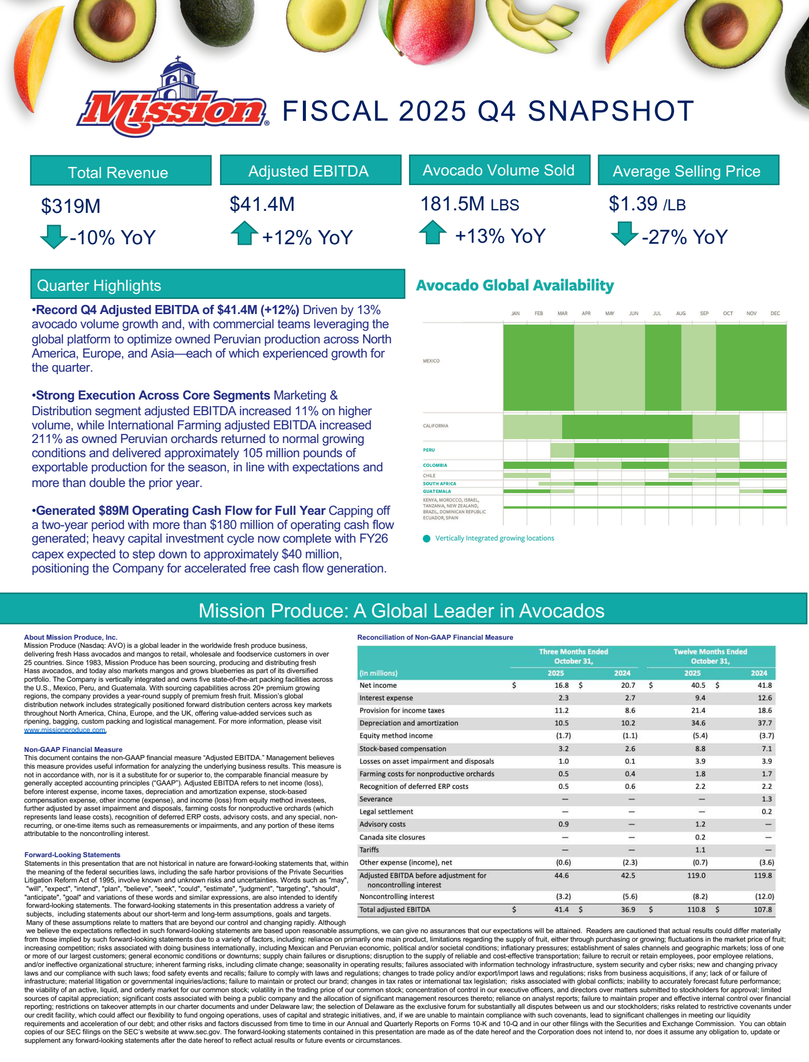 Mission Produce (AVO) Earnings Date and Reports 2026