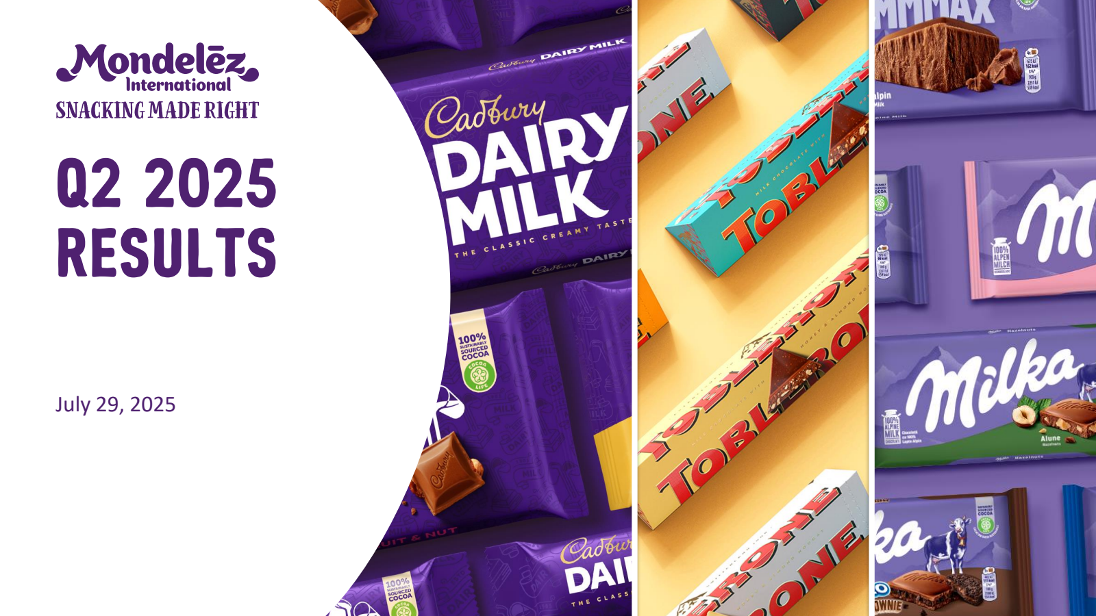 Mondelez International's Q2 2025 Slide Deck