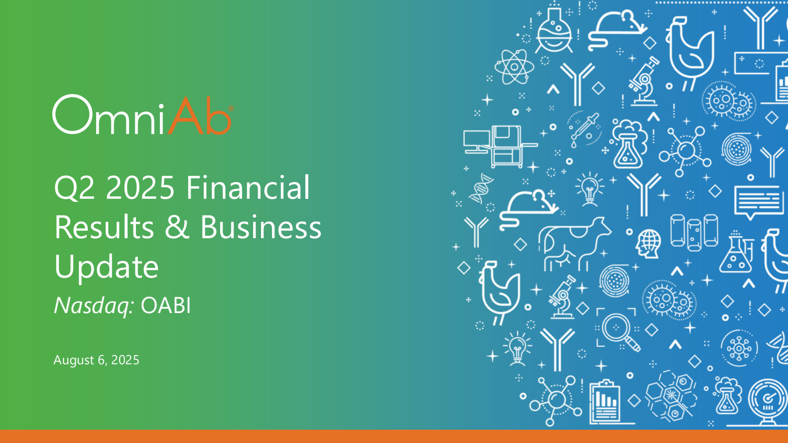 OmniAb's Q2 2025 Slide Deck
