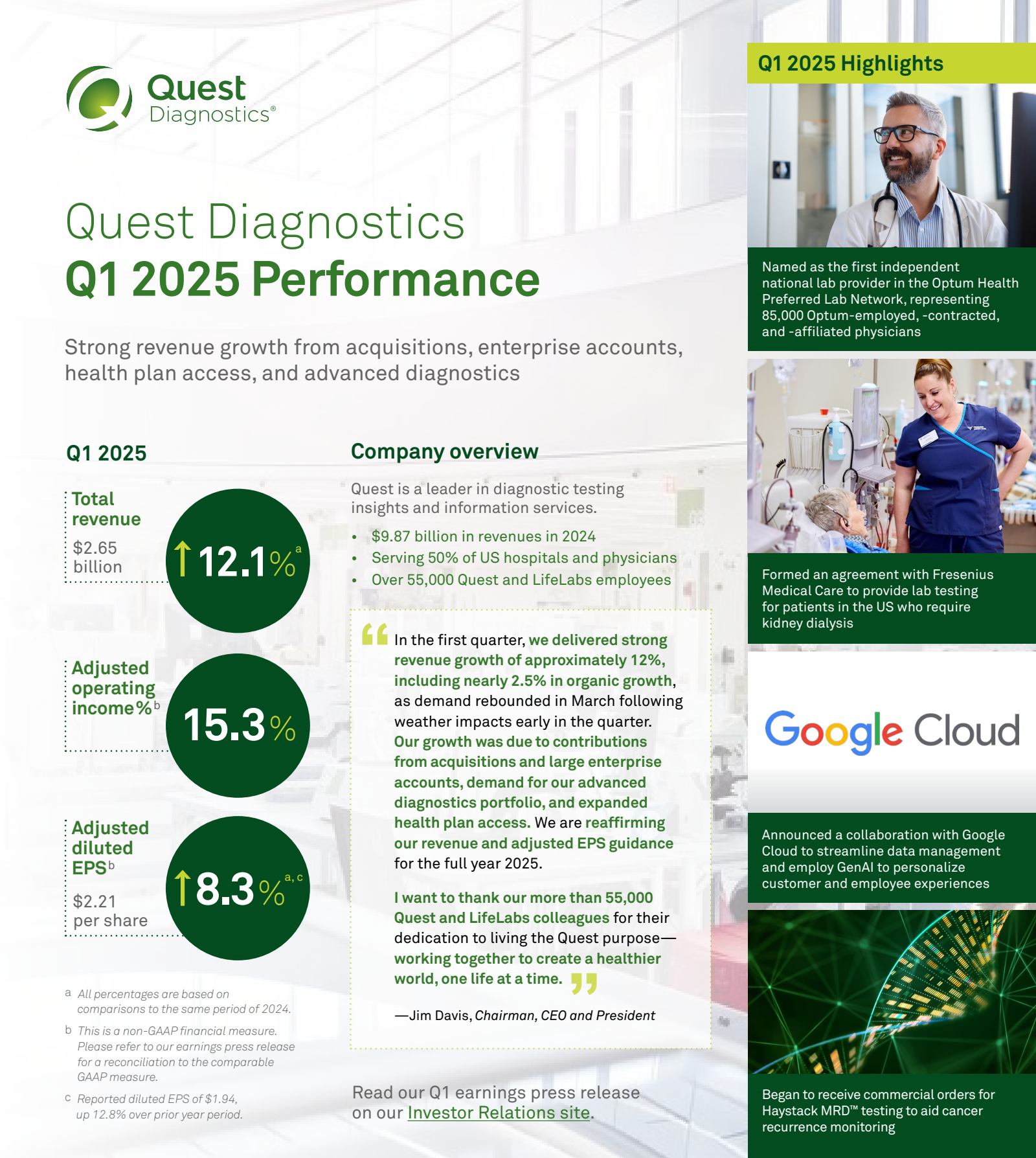 Quest Diagnostics' Q1 2025 Slide Deck