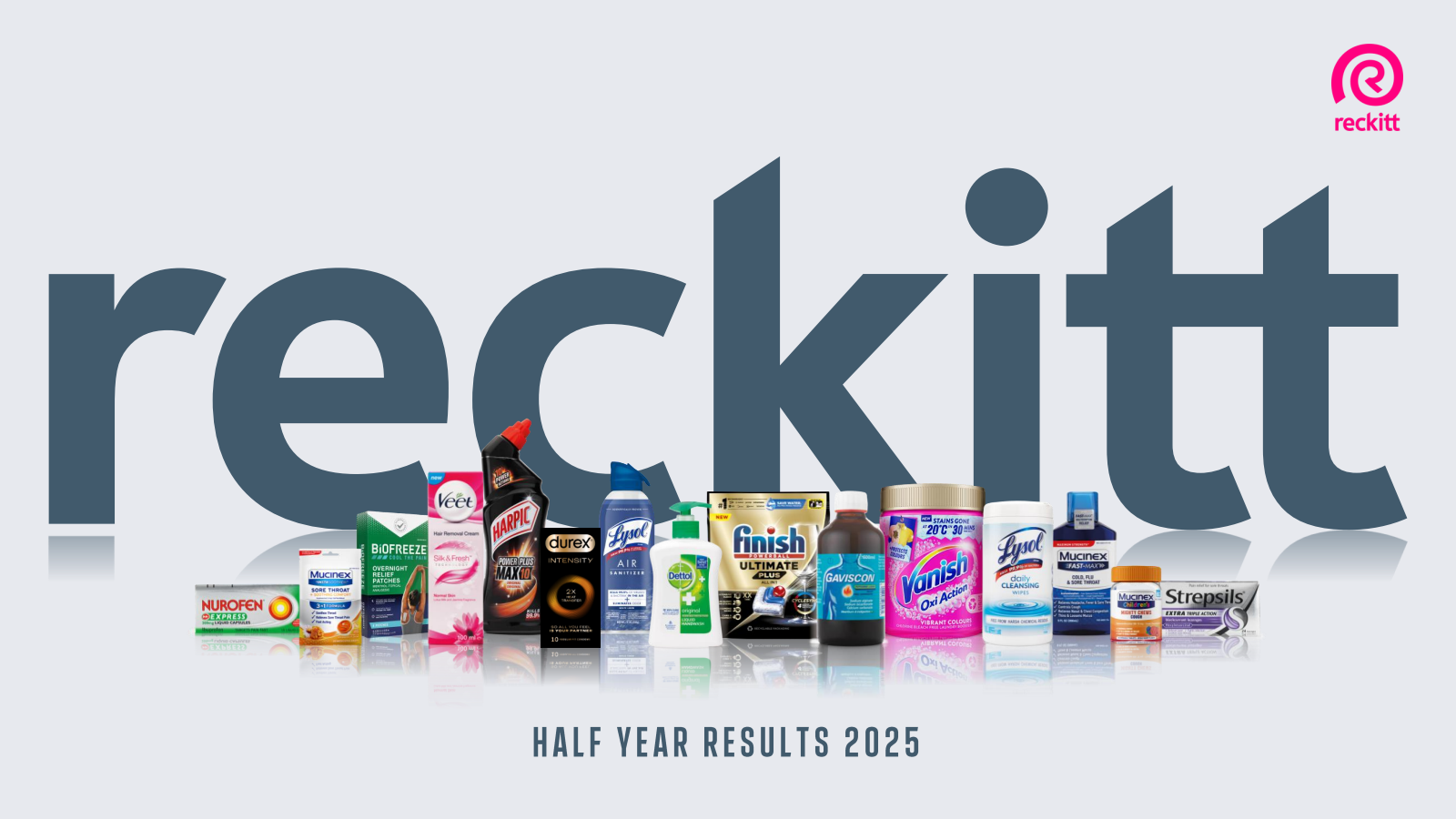Reckitt Benckiser Group's H1 2025 Slide Deck