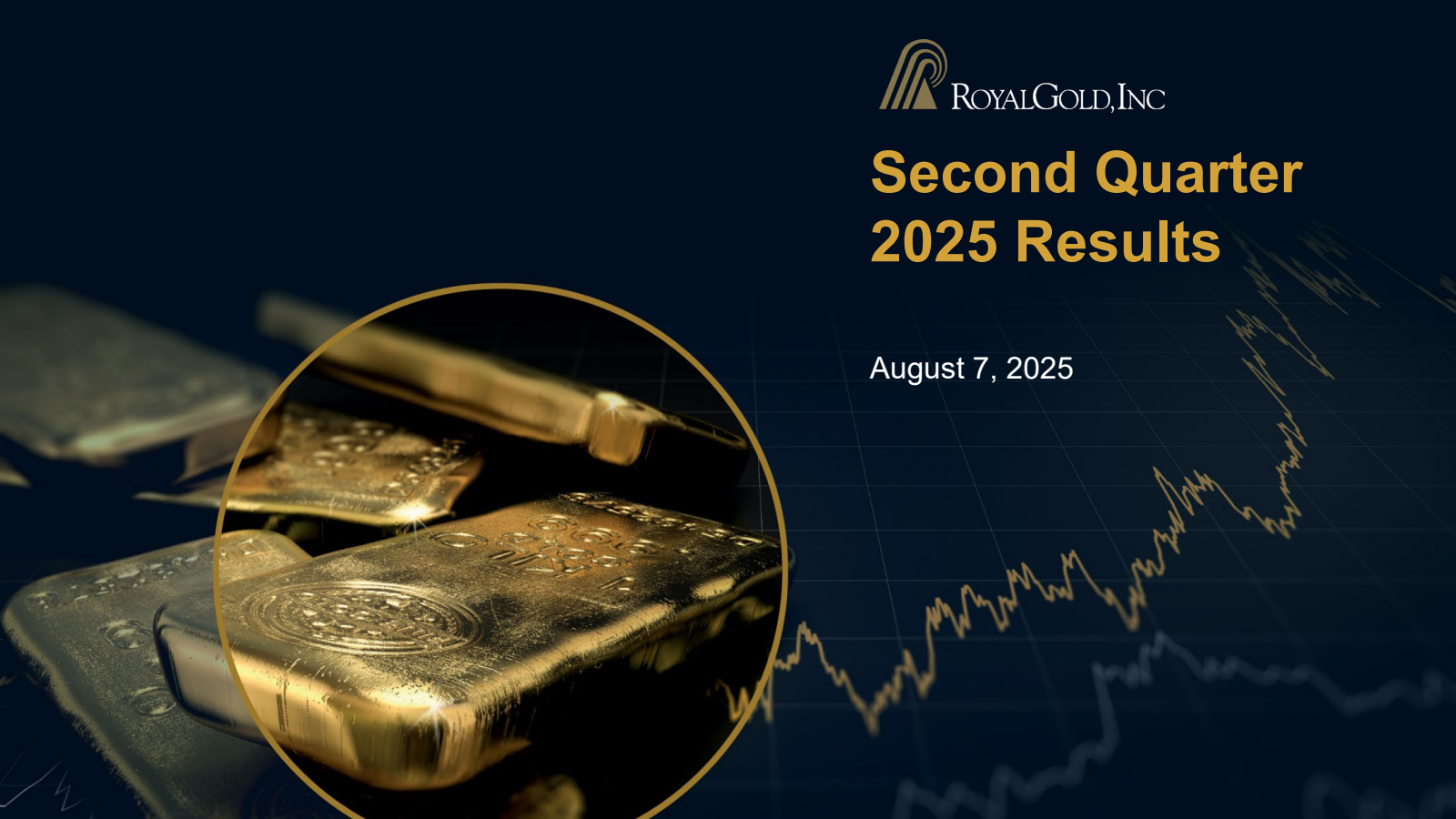 Royal Gold's Q2 2025 Slide Deck