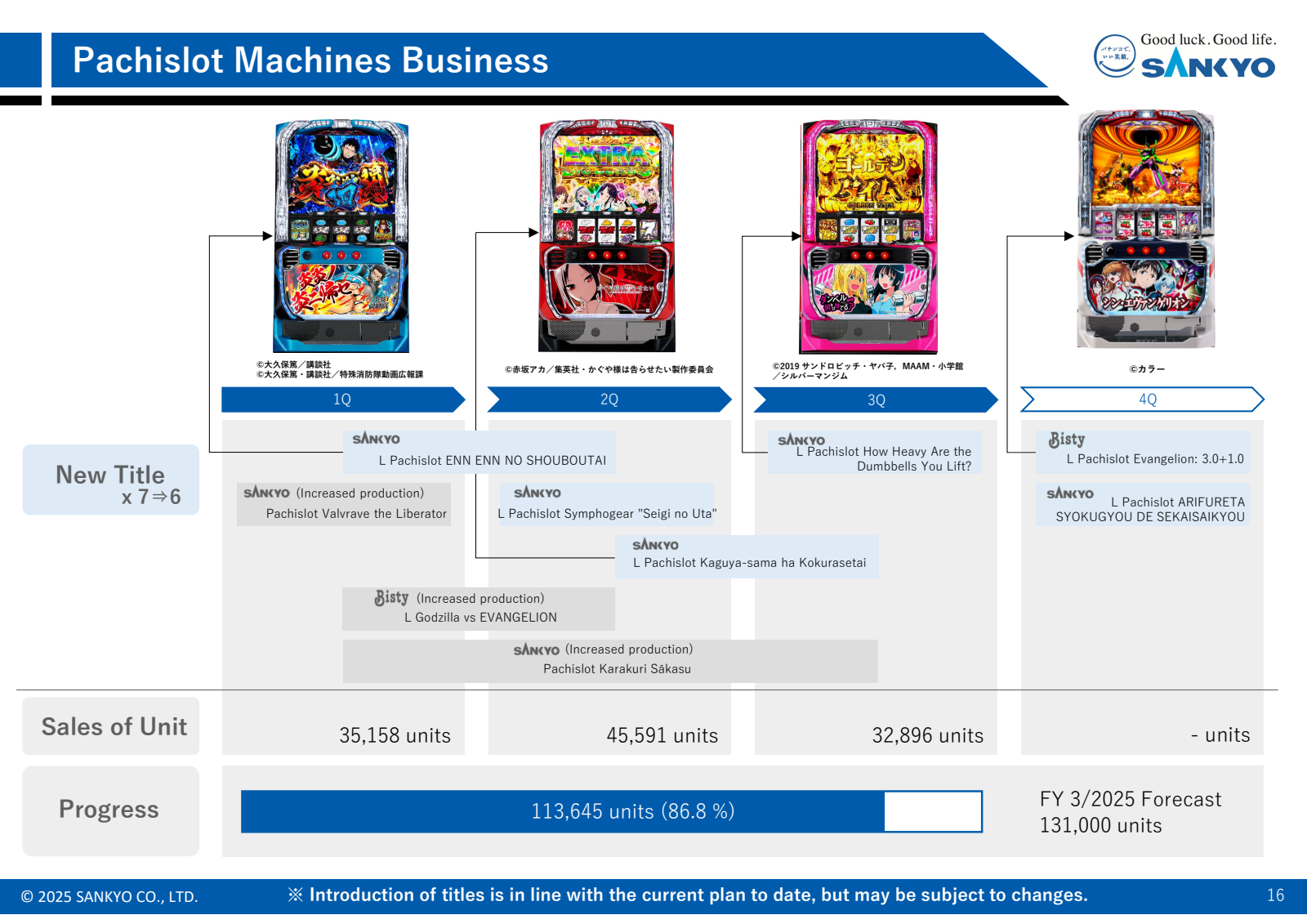 Sankyo Co Ltd (6417) Investor Relations Material