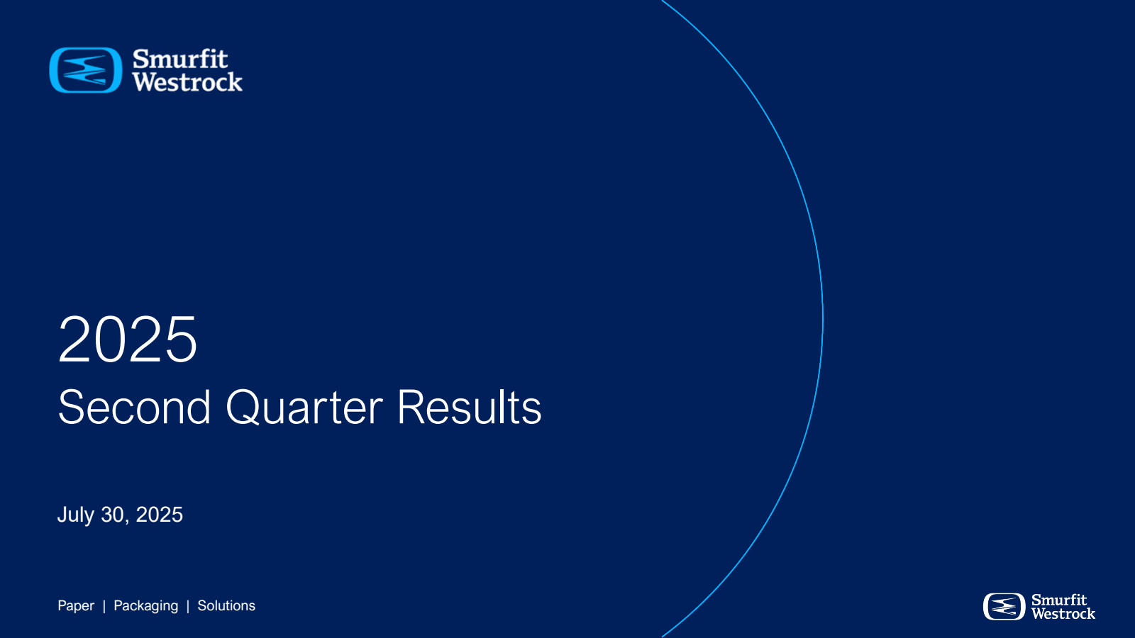 Smurfit Westrock's H1 2025 Slide Deck