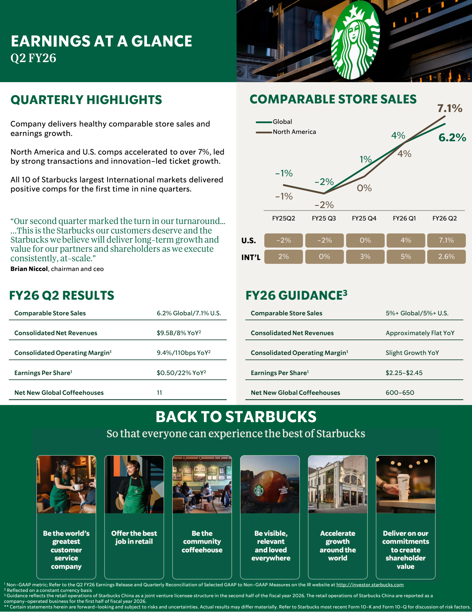 Starbucks' Q2 2026 Slide Deck