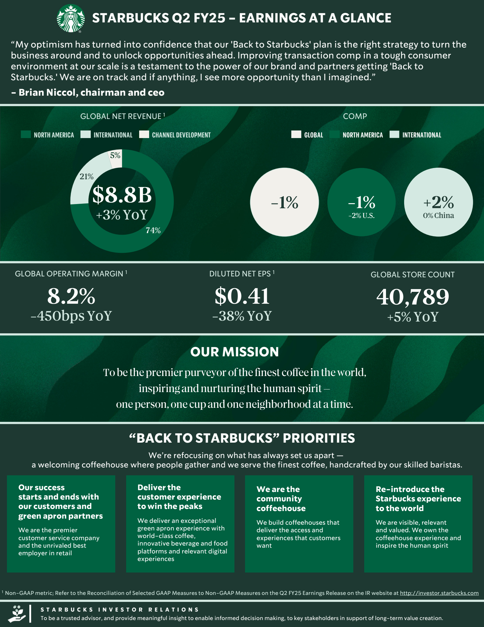 Starbucks' Q3 2025 Slide Deck