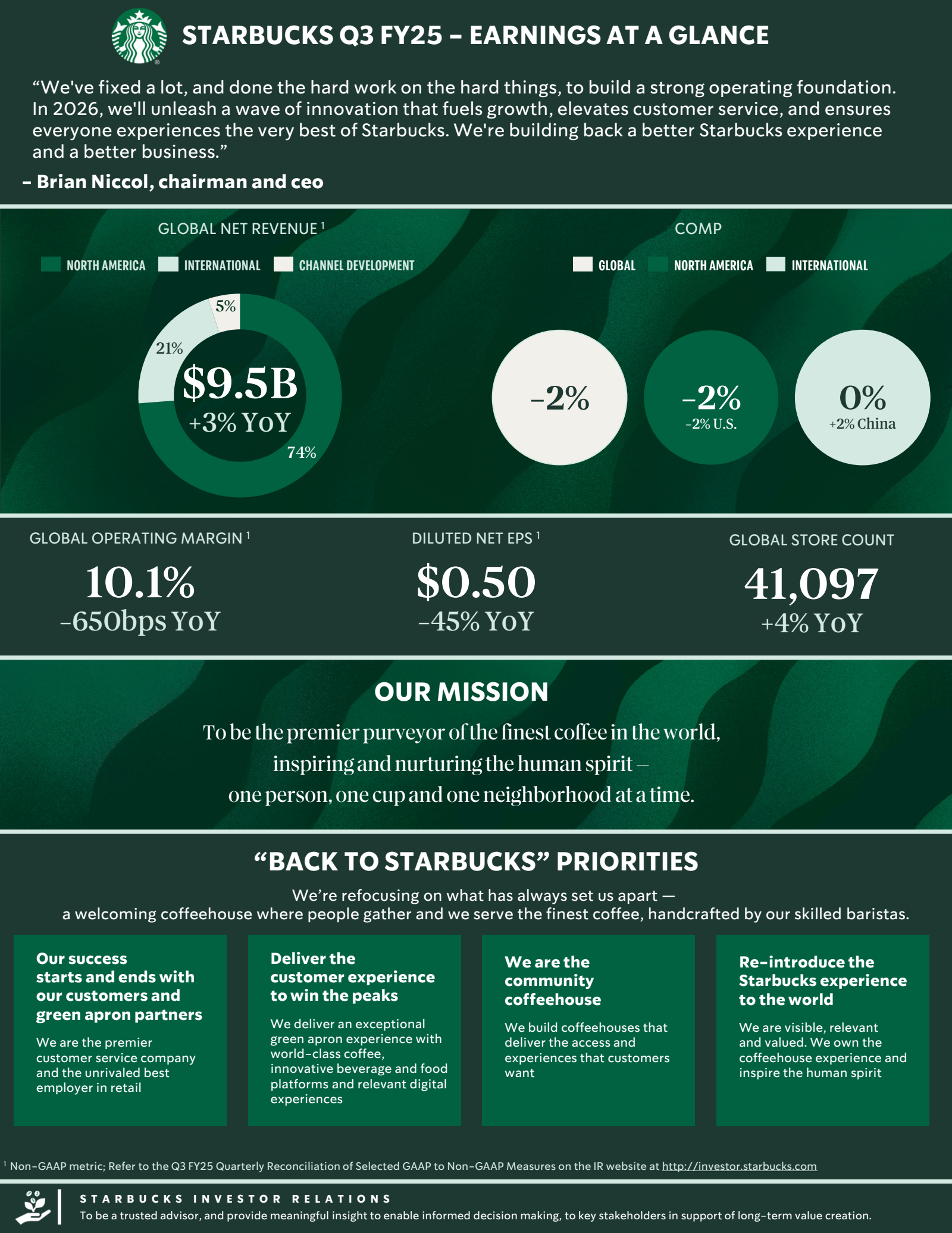 Starbucks' Q3 2025 Slide Deck