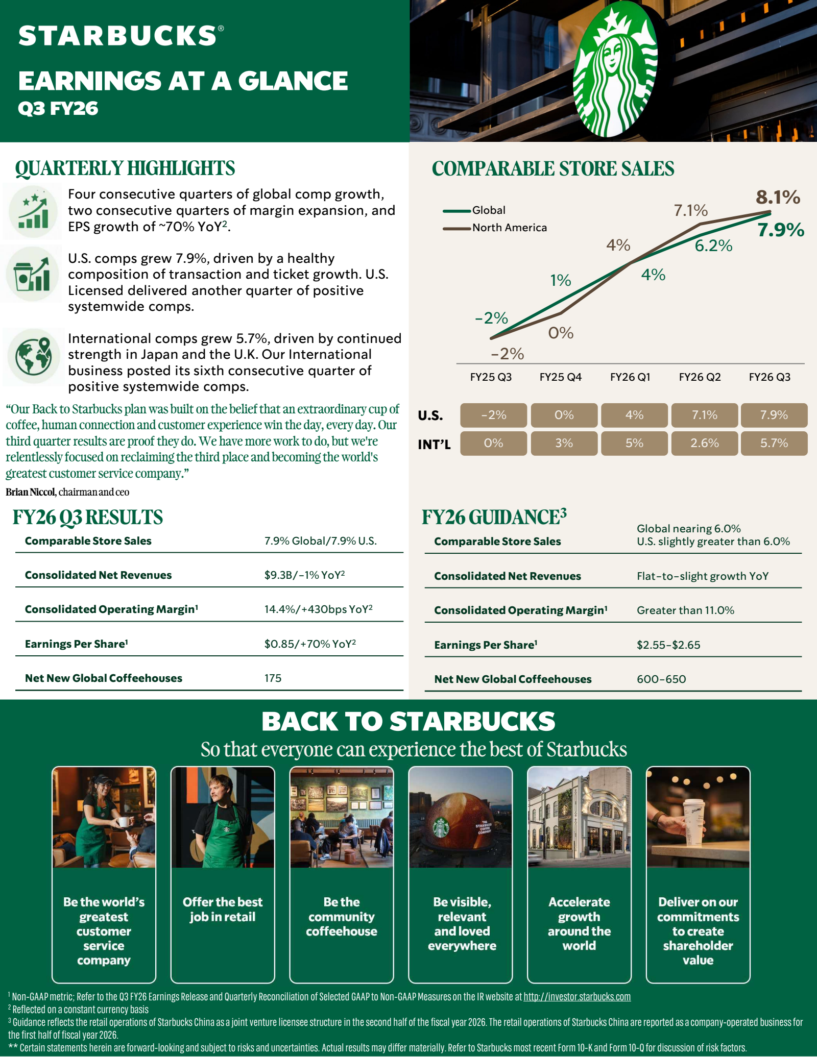 Starbucks' Q3 2026 Slide Deck