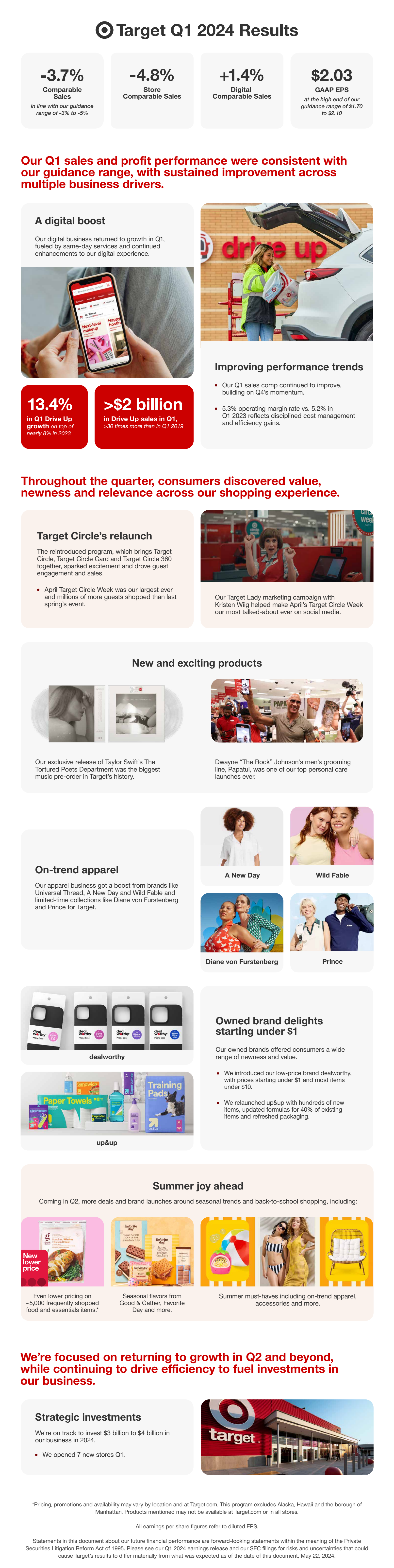 Target Q1 TGT Q1 2024 Earnings Report on 5/22/2024