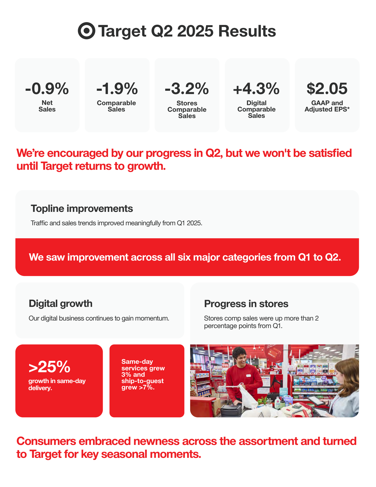 Target's Q2 2026 Slide Deck