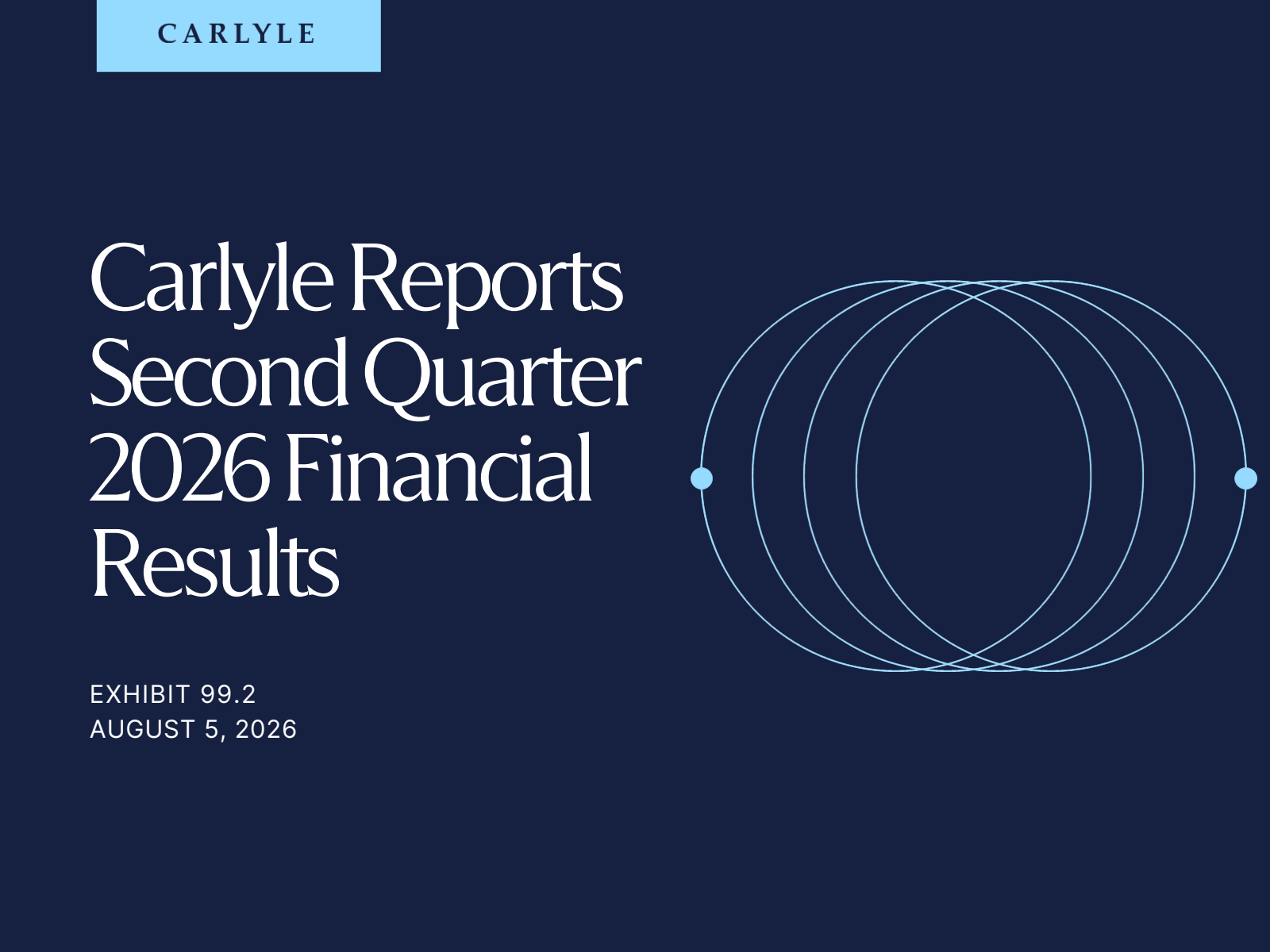 Carlyle Group's Q2 2026 Slide Deck