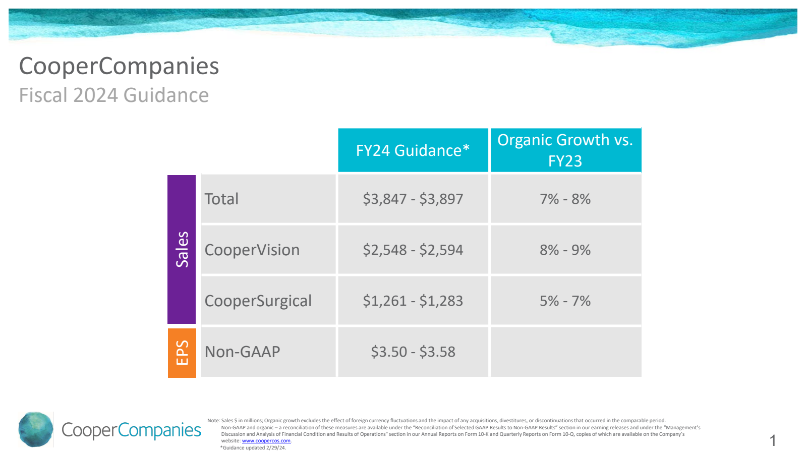 Cooper Companies' Q1 2024 Slide Deck