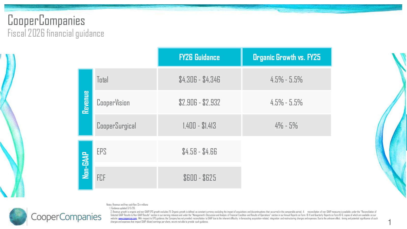 Cooper Companies' Q1 2026 Slide Deck