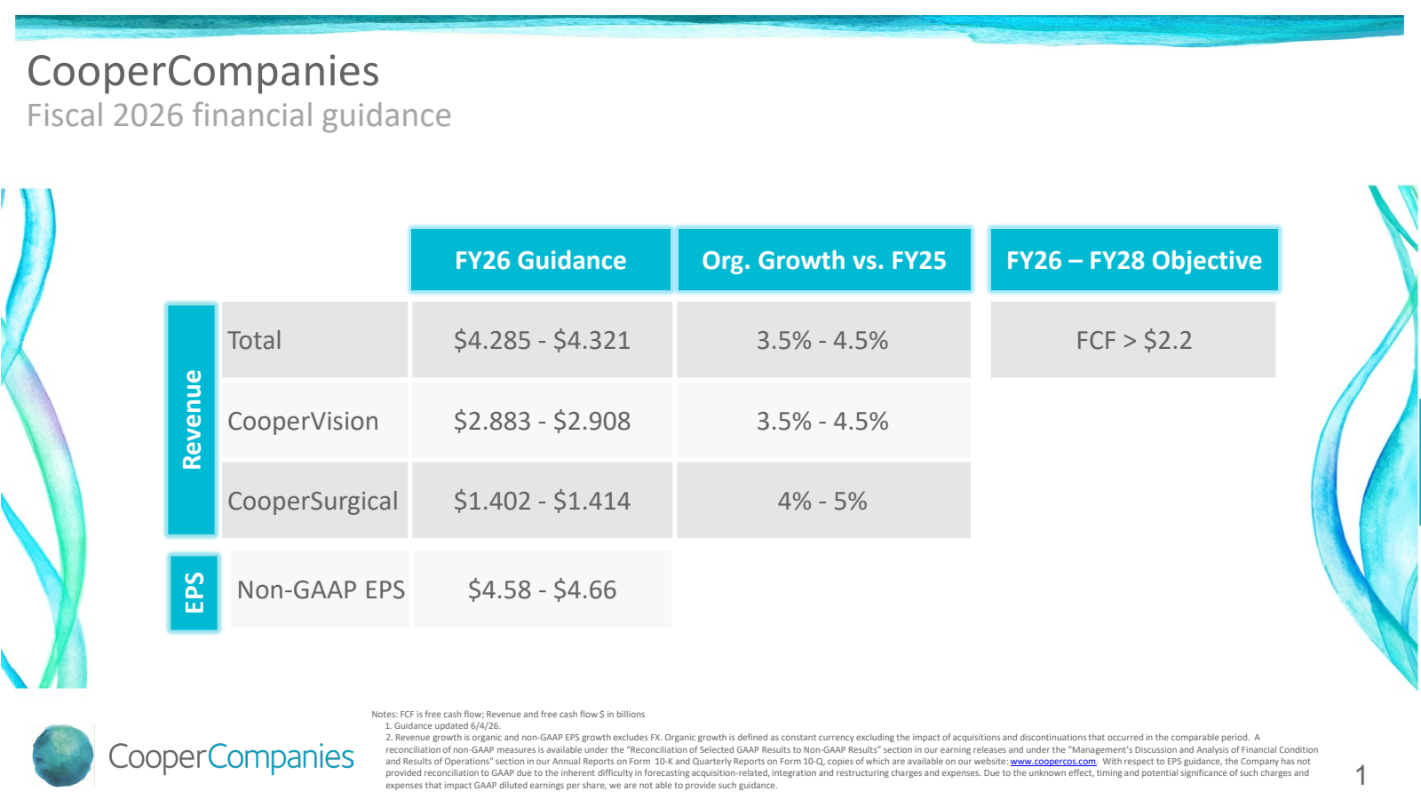 Cooper Companies' Q2 2026 Slide Deck