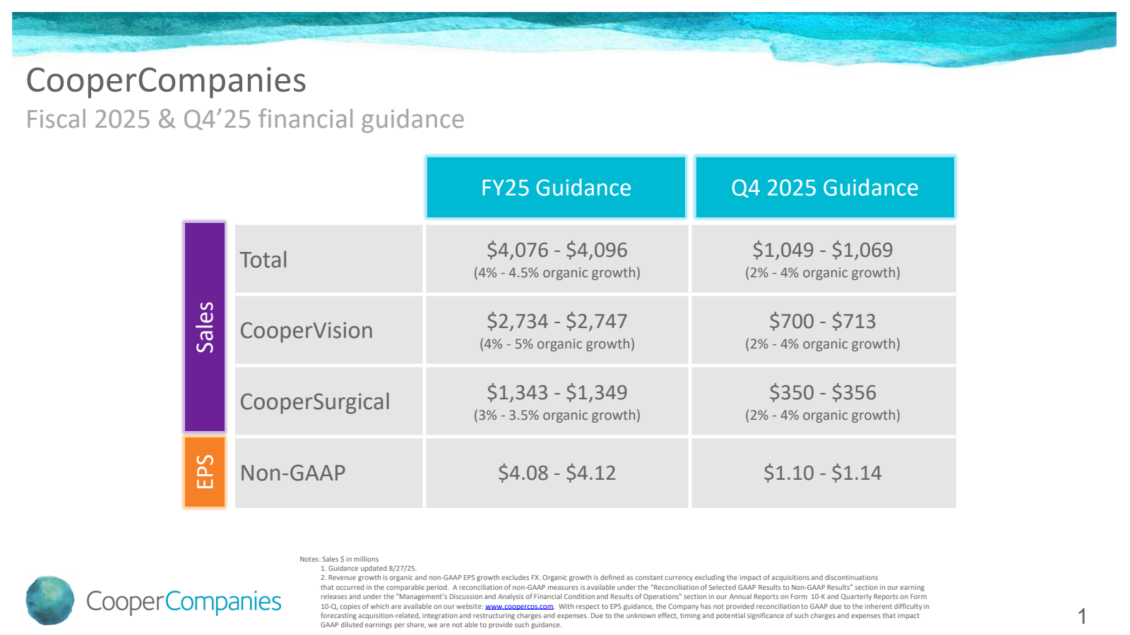 Cooper Companies' Q3 2025 Slide Deck