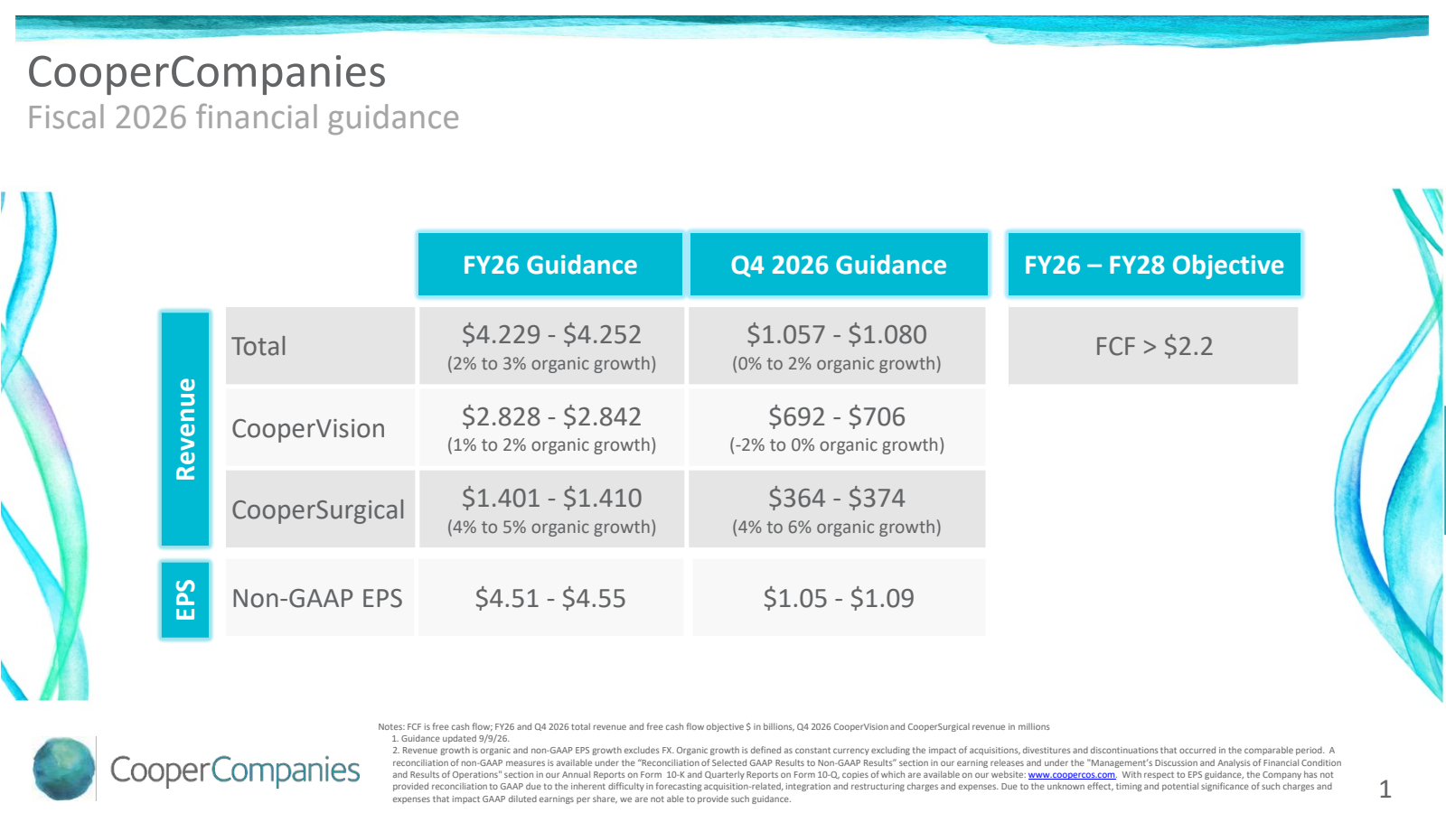 Cooper Companies' Q3 2026 Slide Deck