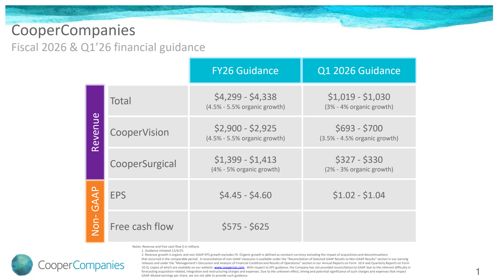 Cooper Companies' Q4 2025 Slide Deck