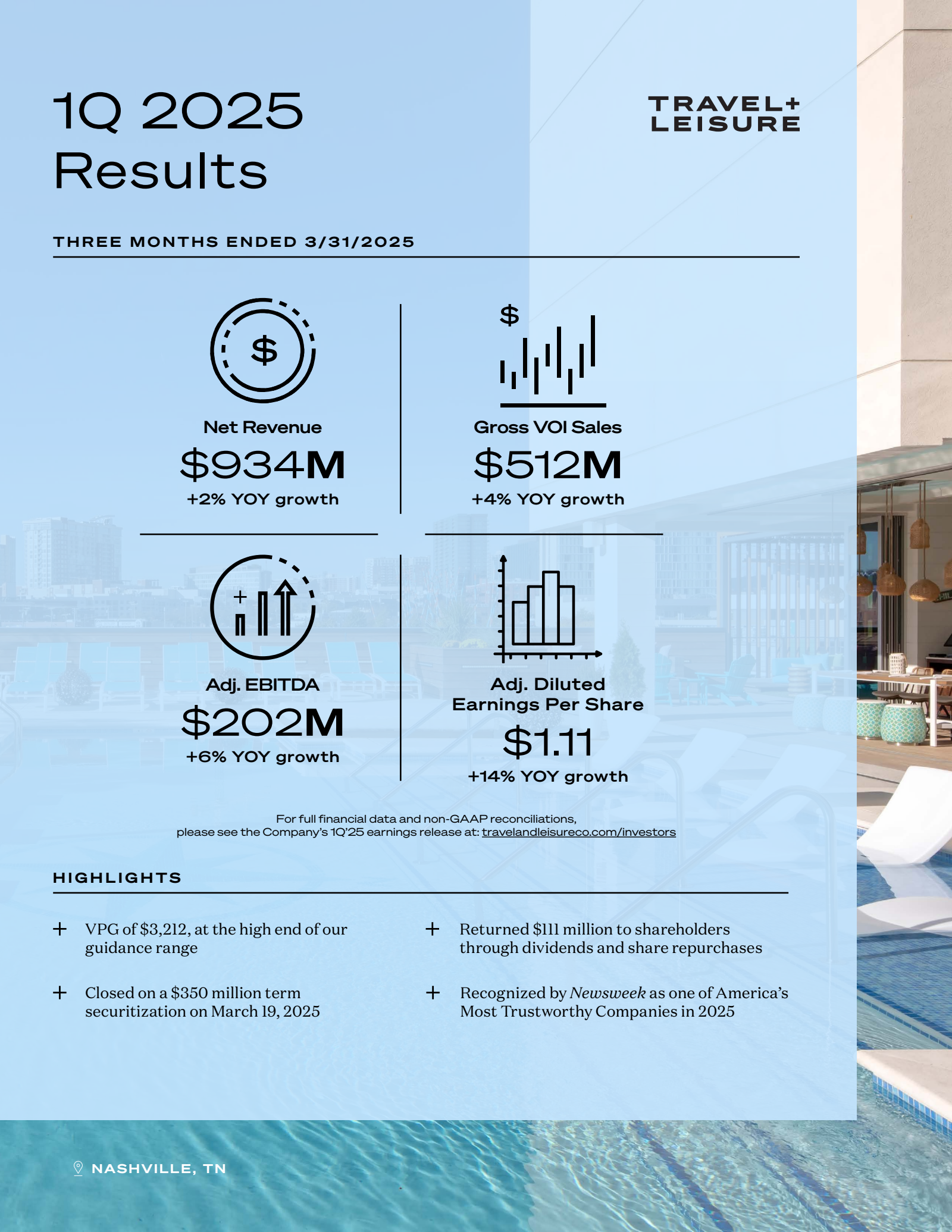 Travel + Leisure's Q1 2025 Slide Deck