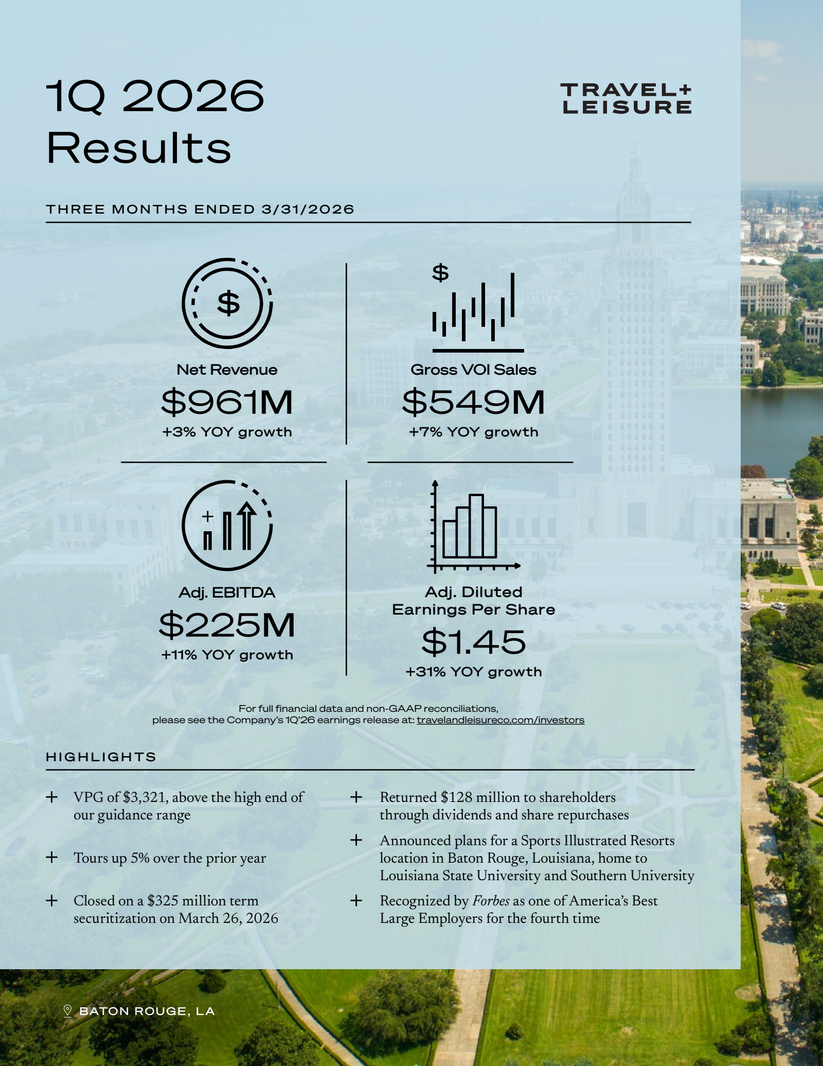 Travel + Leisure's Q1 2026 Slide Deck